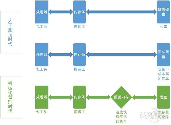 分布式文件存储QOS硬核黑科技如何保障服务质量? 第2张 分布式文件存储QOS硬核黑科技如何保障服务质量? 第2张