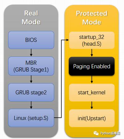 Linux环境下启动Java应用程序的详细步骤是什么? 第3张 Linux环境下启动Java应用程序的详细步骤是什么? 第3张