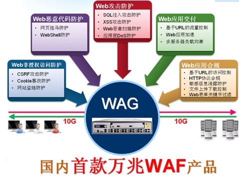 WAF网站锁功能为何如此关键?揭秘其安全防护的重要性与作用原理。 第3张 WAF网站锁功能为何如此关键?揭秘其安全防护的重要性与作用原理。 第3张