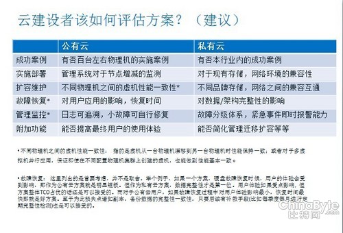 公有云的安全性是否真的不如私有云?深度解析两者差异及安全考量。 第3张 公有云的安全性是否真的不如私有云?深度解析两者差异及安全考量。 第3张