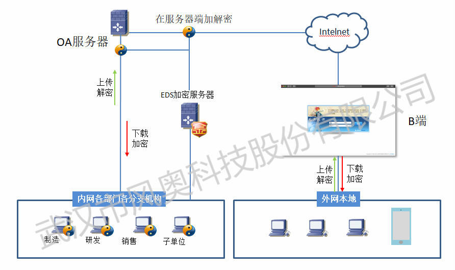 安全模块是什么?如何保障系统安全? 第3张 安全模块是什么?如何保障系统安全? 第3张