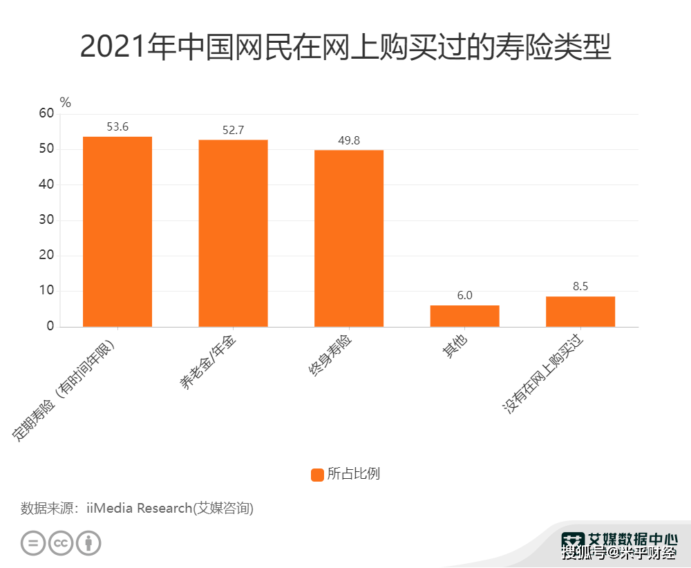 互联网保险如何应用大数据分析?大数据在保险行业的应用案例 第3张 互联网保险如何应用大数据分析?大数据在保险行业的应用案例 第3张