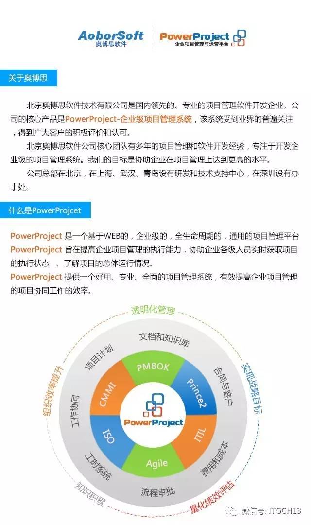互联网IT行业项目管理制度有哪些?如何制定高效的管理规章制度 第3张 互联网IT行业项目管理制度有哪些?如何制定高效的管理规章制度 第3张