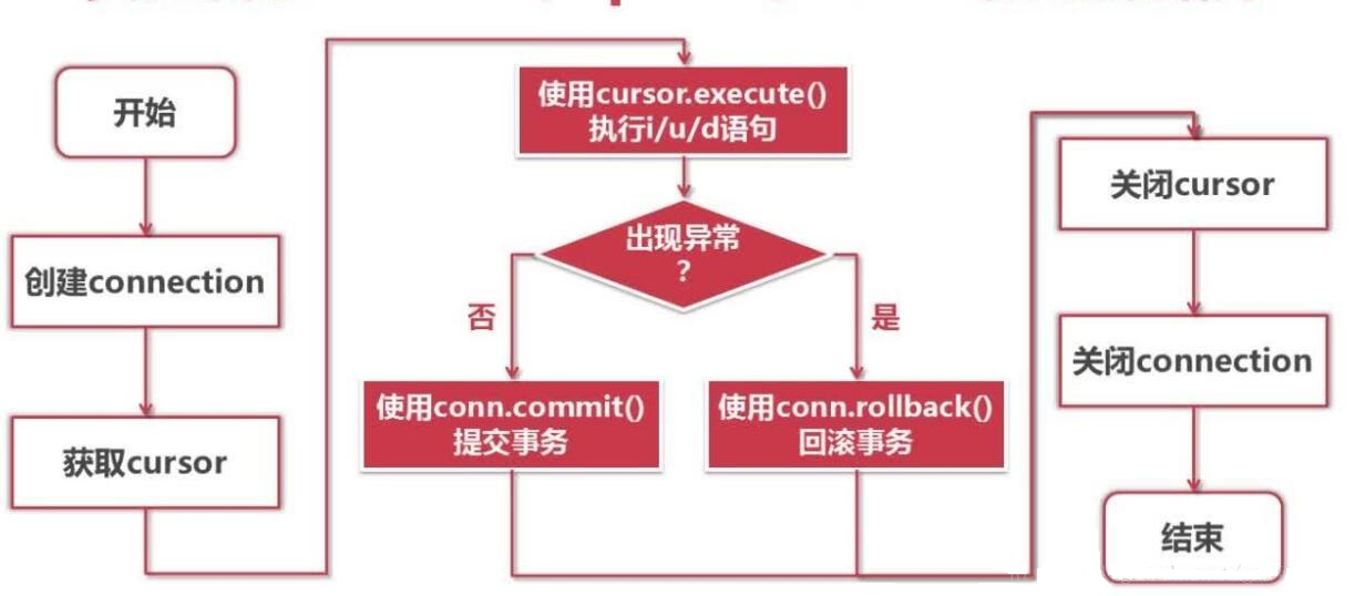 pymysql数据库操作中,如何解决MySQL锁表问题的有效方法? 第3张 pymysql数据库操作中,如何解决MySQL锁表问题的有效方法? 第3张