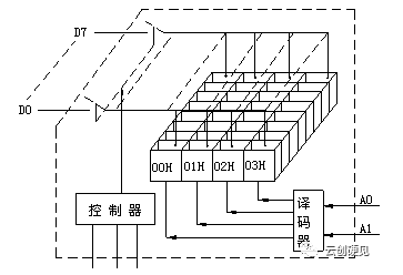 存储服务器的工作原理是怎样的? 第3张 存储服务器的工作原理是怎样的? 第3张