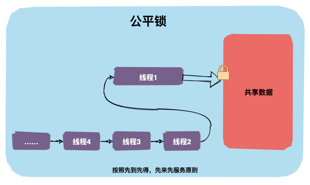 java中怎么去重 第3张 java中怎么去重 第3张