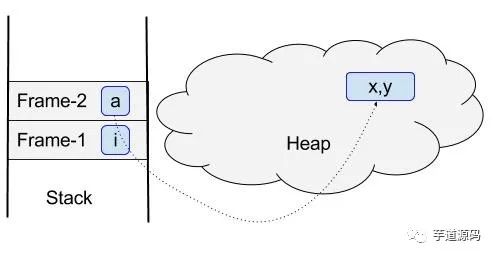 java中怎么理解常量 第3张 java中怎么理解常量 第3张