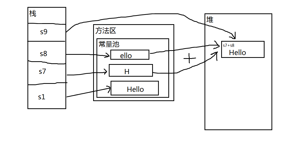 java中怎么理解常量