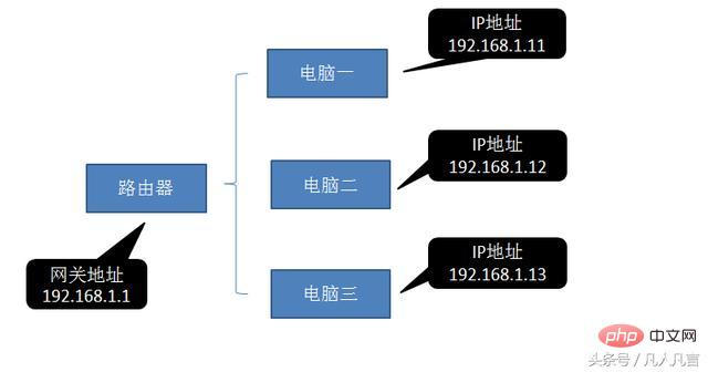 ip地址和域名的关系是什么,域名与IP地址的区别 第3张 ip地址和域名的关系是什么,域名与IP地址的区别 第3张