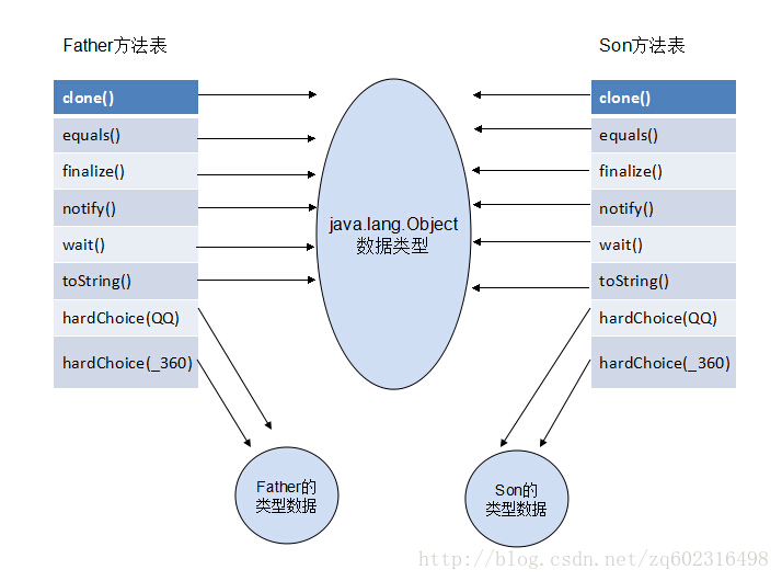 java中父类怎么调用子类的方法 第3张 java中父类怎么调用子类的方法 第3张