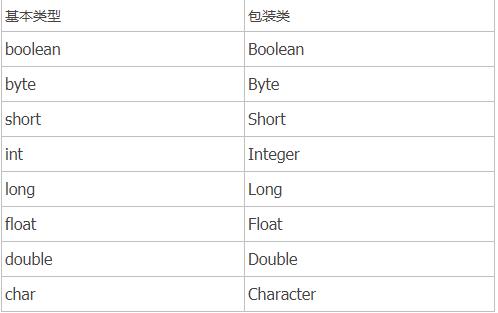 java怎么给获取的属性赋值 第3张 java怎么给获取的属性赋值 第3张