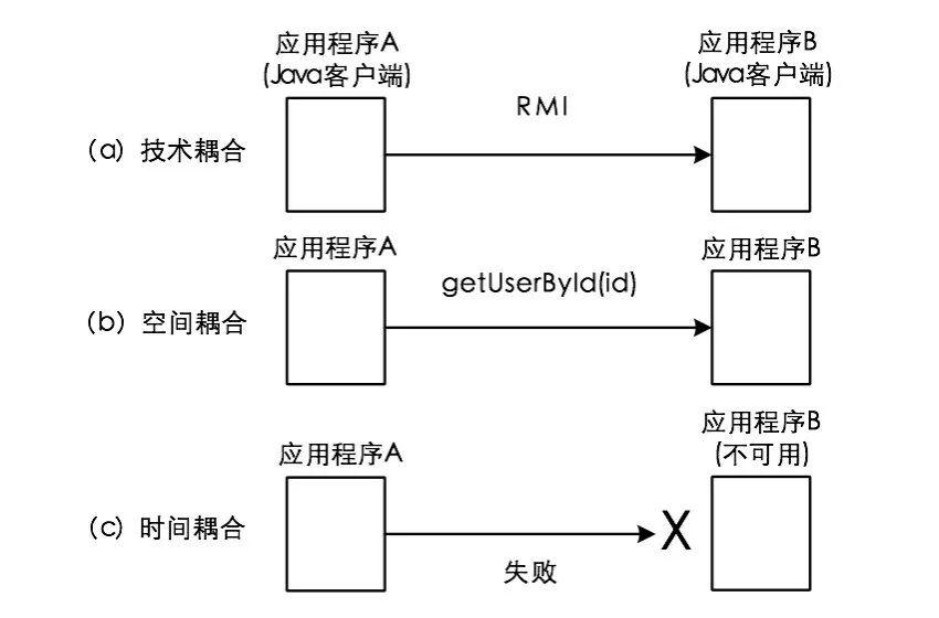 Java绘制树形结构的方法有哪些?如何实现一棵树的图形化展示? 第3张 Java绘制树形结构的方法有哪些?如何实现一棵树的图形化展示? 第3张