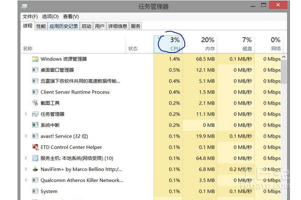 高防服务器CPU持续占用过高原因是什么?,怎么解决 第3张 高防服务器CPU持续占用过高原因是什么?,怎么解决 第3张