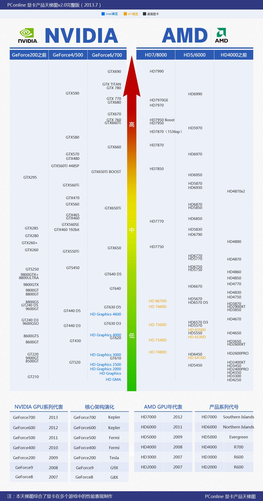 最新服务器配置需要哪些核心参数才够用? 第3张 最新服务器配置需要哪些核心参数才够用? 第3张