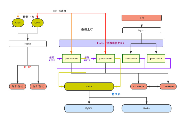 java中怎么使用netty 第3张 java中怎么使用netty 第3张