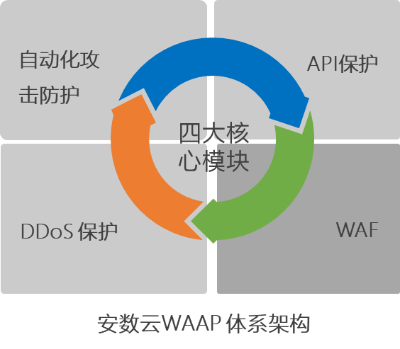 如何有效应对WAF被绕过后的安全挑战与应对策略? 第3张 如何有效应对WAF被绕过后的安全挑战与应对策略? 第3张