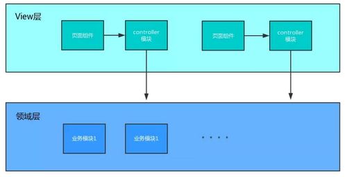 前端开发设计图怎么做,前端开发设计图 第3张 前端开发设计图怎么做,前端开发设计图 第3张