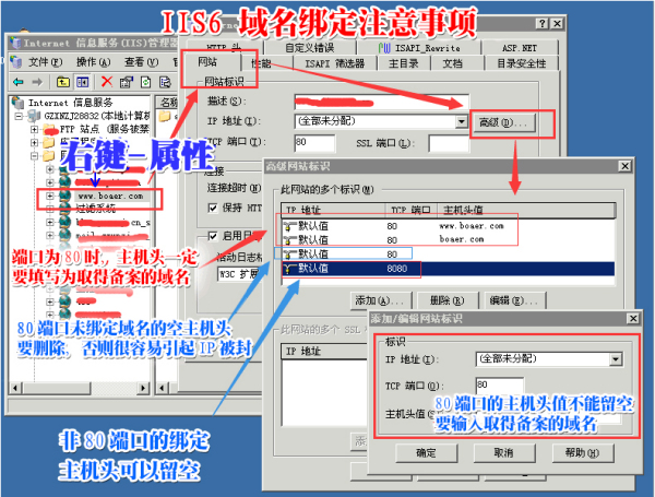IIS基于域名的虚拟主机实现,有哪些技术要点和配置难点? 第2张 IIS基于域名的虚拟主机实现,有哪些技术要点和配置难点? 第2张