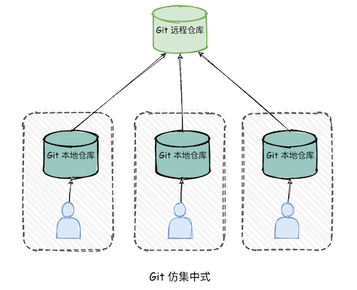 Java中实现工作流的方法和原理有哪些? 第3张 Java中实现工作流的方法和原理有哪些? 第3张