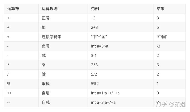 java或的符号怎么打出来 第2张 java或的符号怎么打出来 第2张