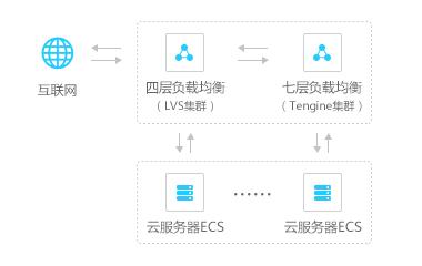企业官网最低需要什么配置的云服务器,多少钱? 第3张 企业官网最低需要什么配置的云服务器,多少钱? 第3张
