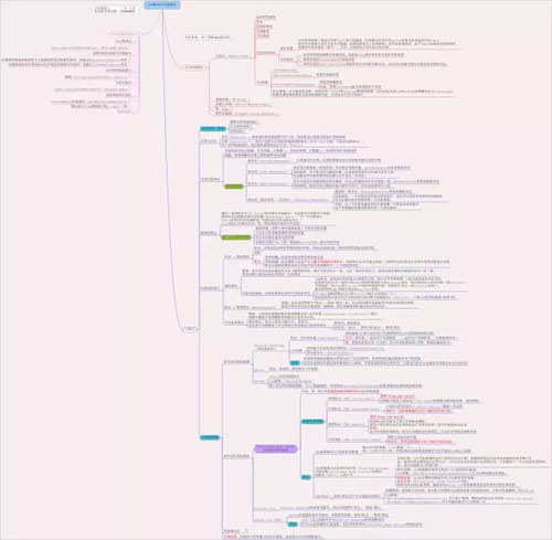 java 类图怎么看