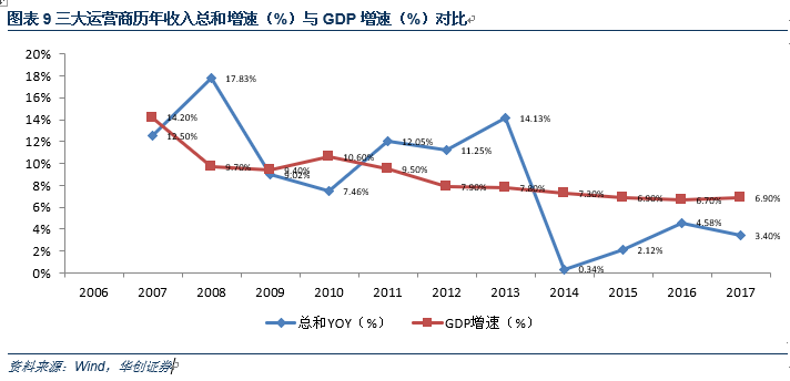 中国三大运营商究竟提供cdn服务吗?其覆盖范围及特点详解! 第3张 中国三大运营商究竟提供cdn服务吗?其覆盖范围及特点详解! 第3张