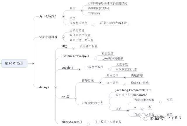 如何用Java编写菱形图案? 第3张 如何用Java编写菱形图案? 第3张