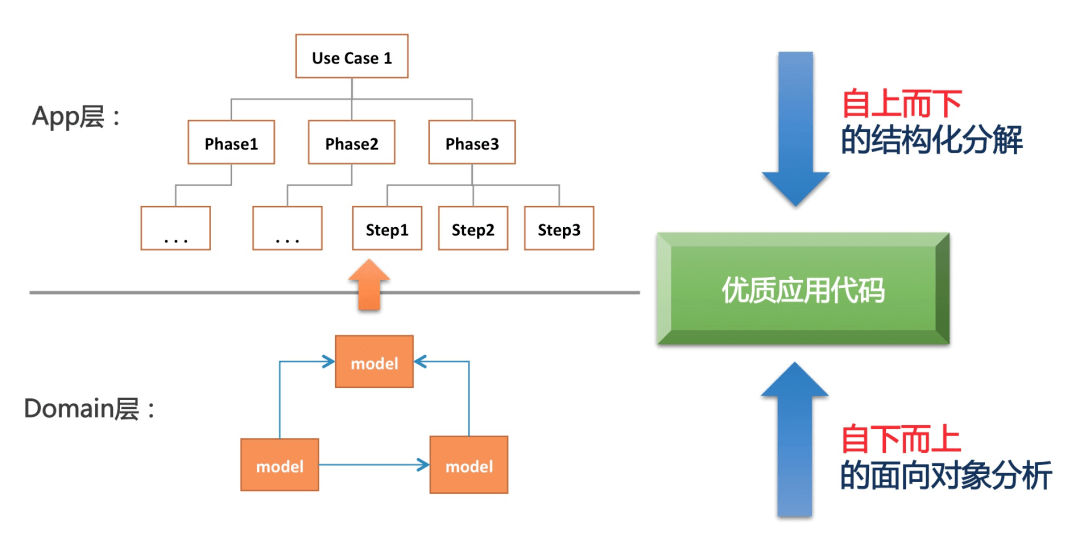 java复杂的业务类怎么拆分 第3张 java复杂的业务类怎么拆分 第3张