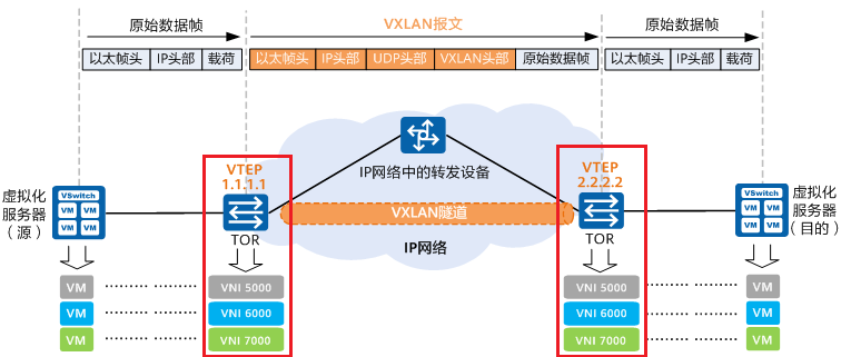 什么是国际数据中台ip?国际数据中台ip怎么搭建 第3张 什么是国际数据中台ip?国际数据中台ip怎么搭建 第3张