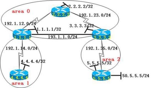 ospf多域配置,ospf多区域配置方法 第2张 ospf多域配置,ospf多区域配置方法 第2张