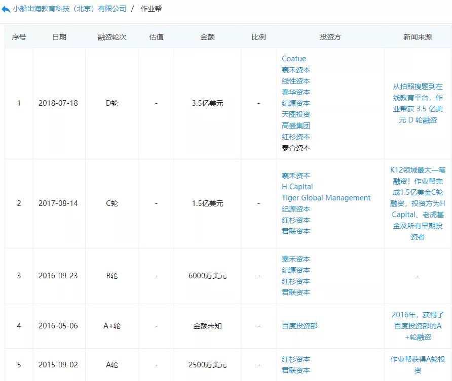 三品域名是什么?三品域名怎么查 第3张 三品域名是什么?三品域名怎么查 第3张
