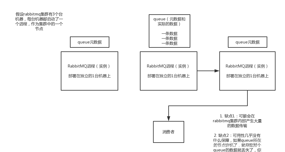 什么是高可用性消息队列,有哪些实现方法? 第1张 什么是高可用性消息队列,有哪些实现方法? 第1张