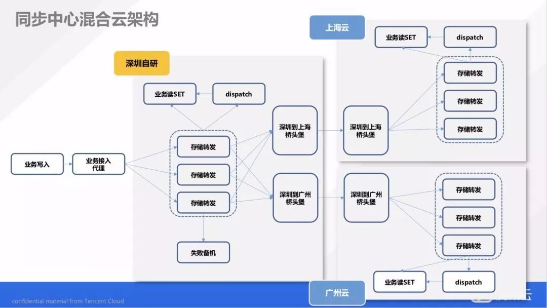 广州云服务器公有私有是啥意思?公有云和私有云区别 第2张 广州云服务器公有私有是啥意思?公有云和私有云区别 第2张