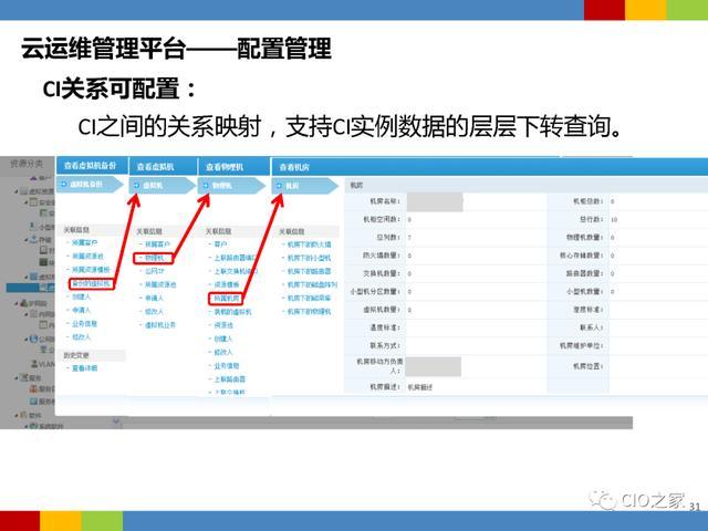 广州云计算运维哪家好?广州云计算运维服务费用多少 第3张 广州云计算运维哪家好?广州云计算运维服务费用多少 第3张