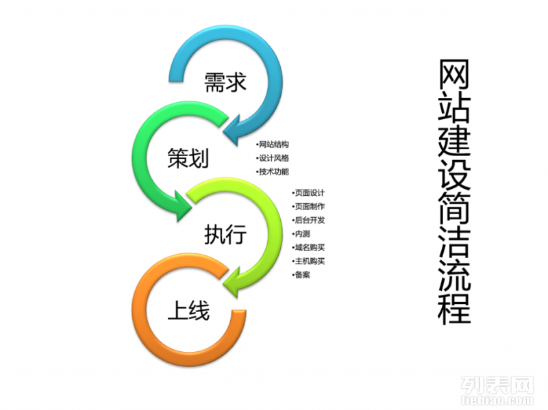 贵阳开发网站建设怎么做,贵阳网站建设公司 第3张 贵阳开发网站建设怎么做,贵阳网站建设公司 第3张