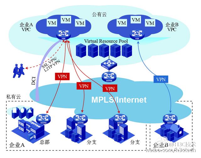 公有云、私有云与马桶,三者间有何神秘联系? 第3张 公有云、私有云与马桶,三者间有何神秘联系? 第3张