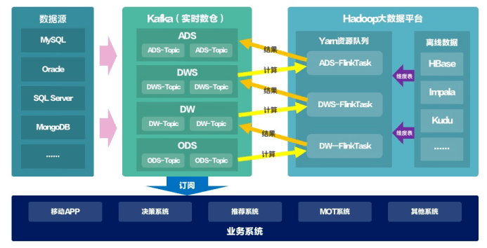 Nuxt3项目部署cdn过程中,遇到哪些常见难题及解决方案? 第3张 Nuxt3项目部署cdn过程中,遇到哪些常见难题及解决方案? 第3张