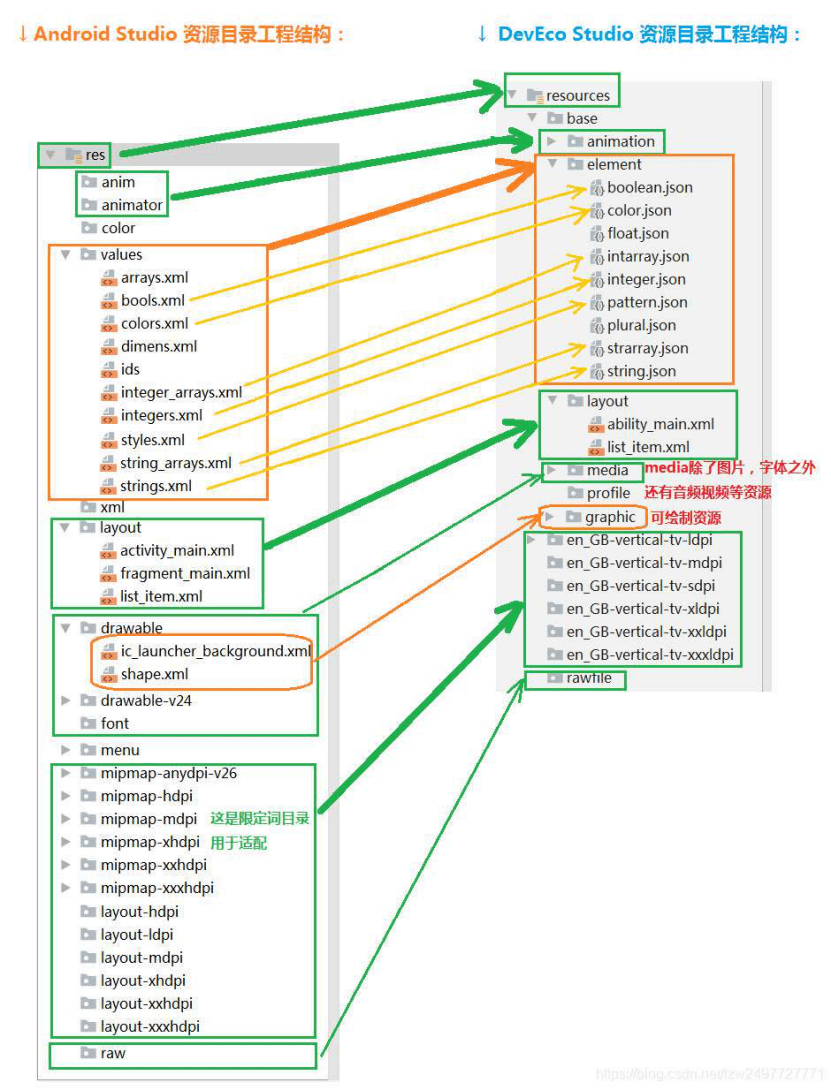 Java聚合关系代码如何写