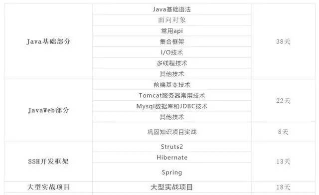 Java如何输入根号或平方根?