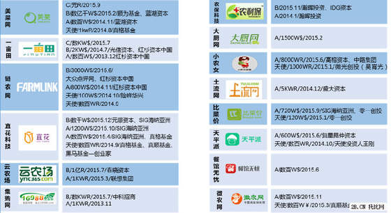 B2B商务平台开发价格受哪些因素影响,大概需要多少钱? 第3张 B2B商务平台开发价格受哪些因素影响,大概需要多少钱? 第3张