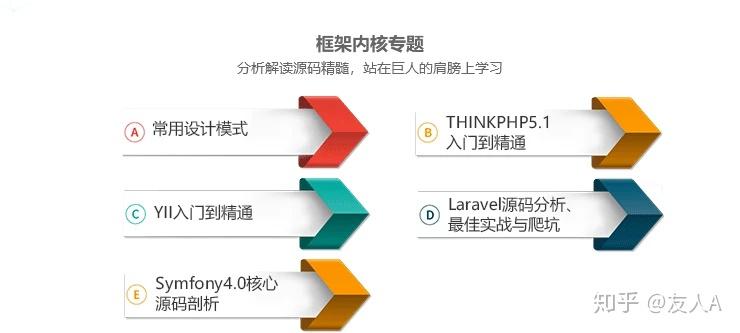 PHP网页设计师可交付成果有哪些?PHP项目交付清单详解 第3张 PHP网页设计师可交付成果有哪些?PHP项目交付清单详解 第3张