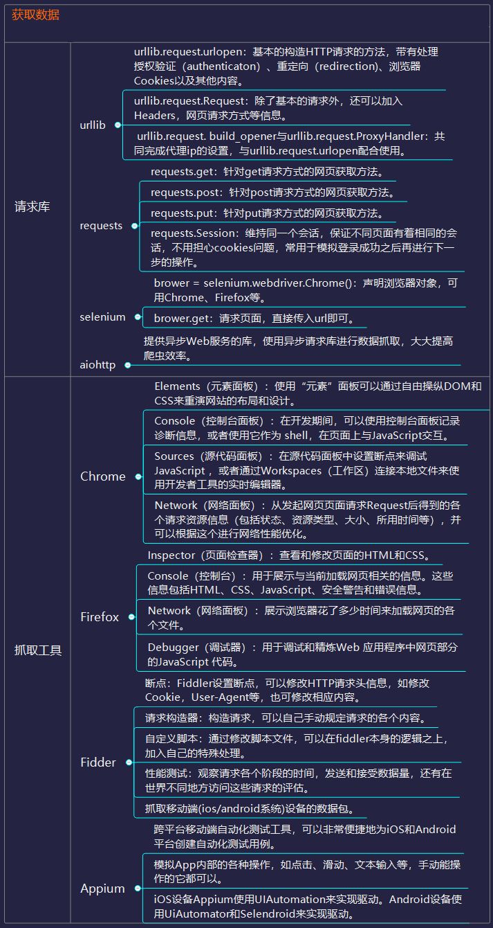 Java JSON解析字符串的方法有哪些疑问点? 第2张 Java JSON解析字符串的方法有哪些疑问点? 第2张