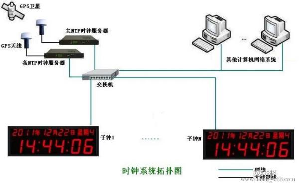 静态资源单独分离部署能减轻主服务器吗,怎么做?