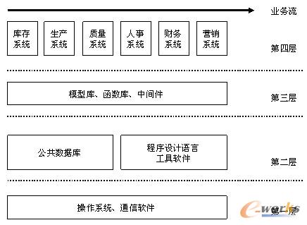 北京网络系统开发互联,如何实现高效稳定的系统构建? 第3张 北京网络系统开发互联,如何实现高效稳定的系统构建? 第3张