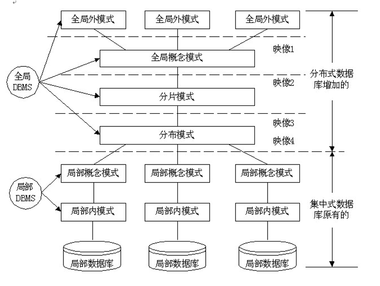 分布式数据库系统宕机的原因 第3张