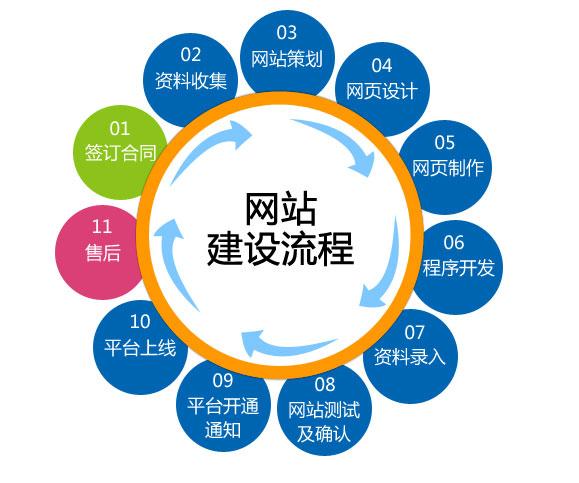 房地产网站开发公司,如何打造高效、创新的房产信息平台? 第3张 房地产网站开发公司,如何打造高效、创新的房产信息平台? 第3张