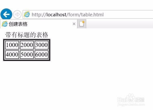 html如何建表 第3张 html如何建表 第3张