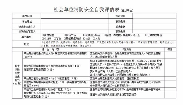 安全评估报告揭示了哪些安全隐患?30字深度剖析报告细节 第3张 安全评估报告揭示了哪些安全隐患?30字深度剖析报告细节 第3张
