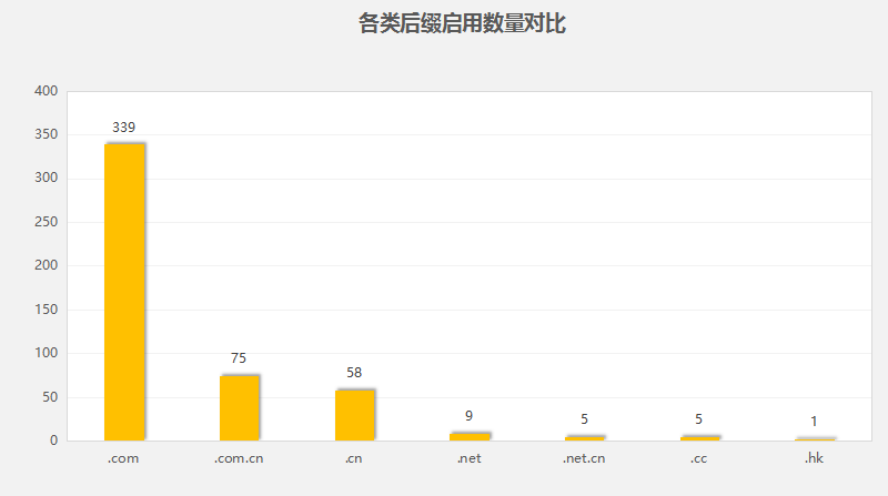 域名究竟分为几种?一文详解所有常见域名分类及详细特点 第3张 域名究竟分为几种?一文详解所有常见域名分类及详细特点 第3张